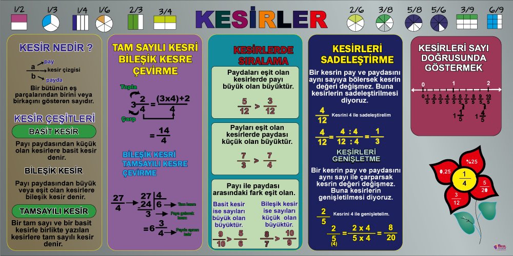 Kesirler Okul Posteri