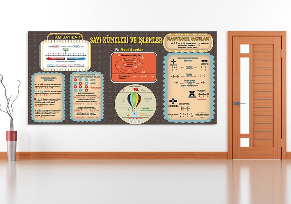 Sayı Kümeleri ve İşlemler Okul Posteri