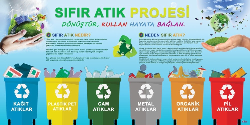 Sıfır Atık Projesi Okul Posterleri