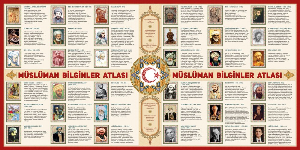 Müslüman Bilginler Atlası Okul Posteri