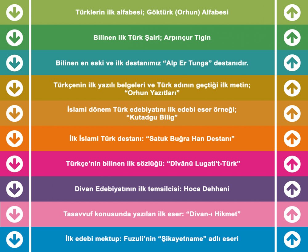Türkçe Edebiyat Merdiven Yazısı