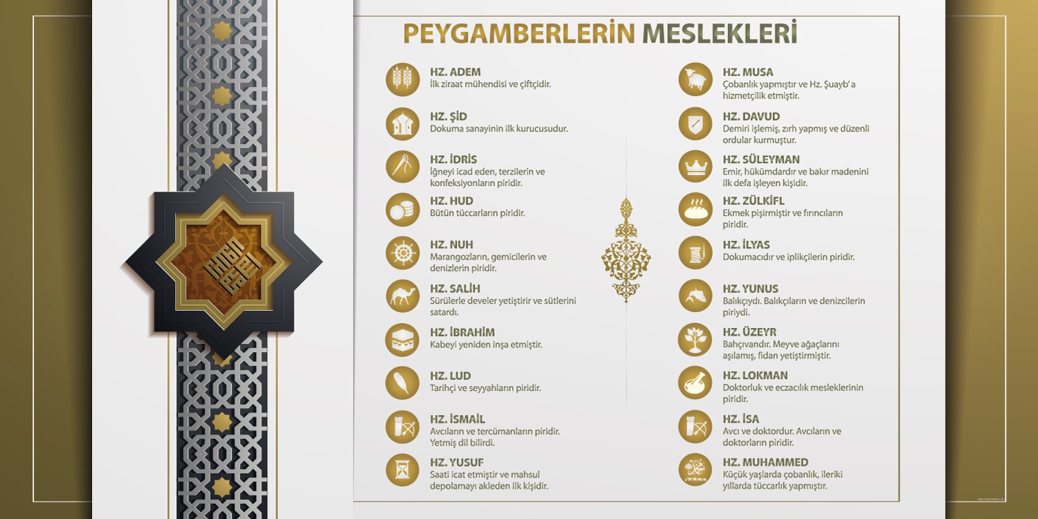 Peygamber Meslekleri Okul Posteri