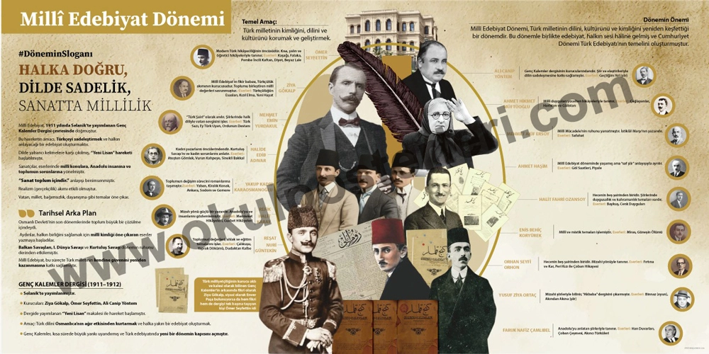 Milli Edebiyat Dönemi Okul Posteri