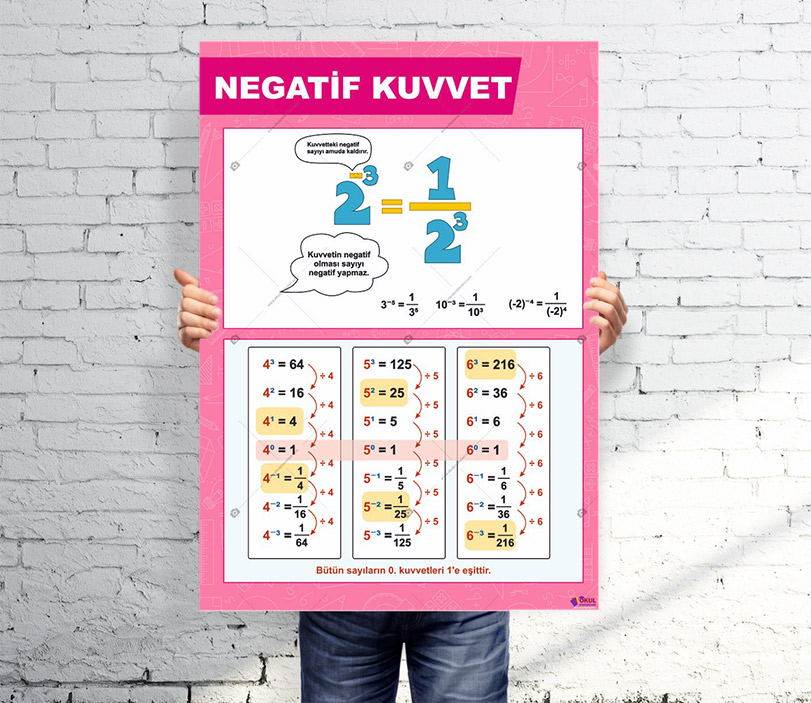 Negatif Kuvvet Matematik Posteri