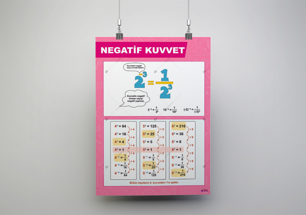 Negatif Kuvvet Matematik Posteri