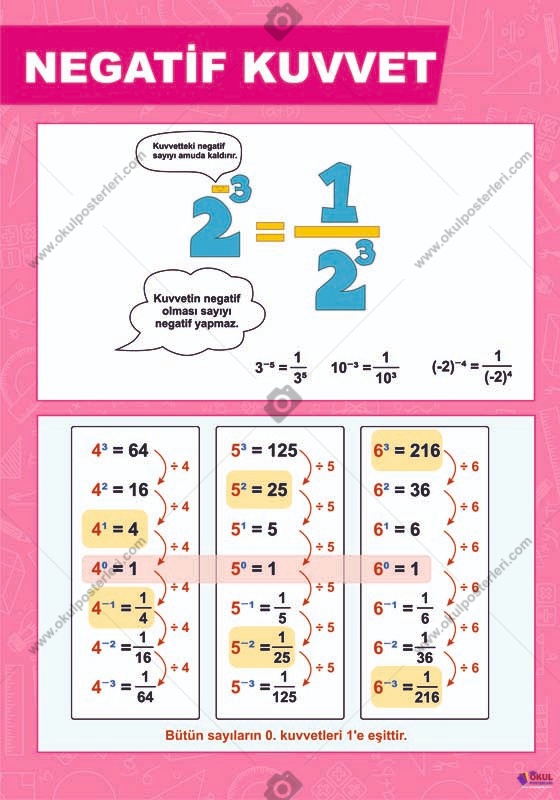 Negatif Kuvvet Matematik Posteri