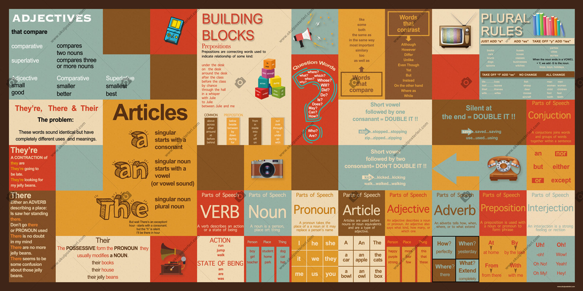 English Grammar-1 Okul Posteri