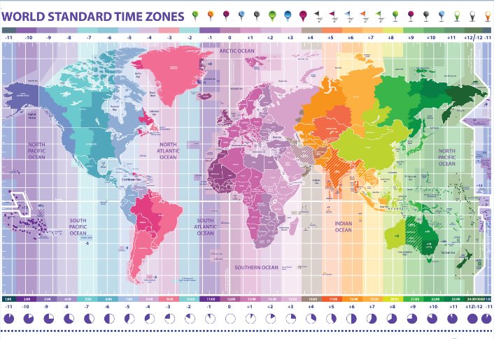 World standard time zones