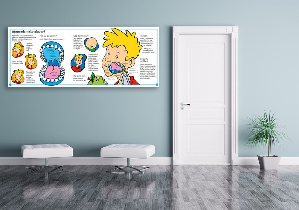 Ağzımızda Ne Var Okul Posteri