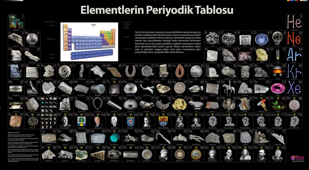 Elementlerin Periyodik Tablosu
