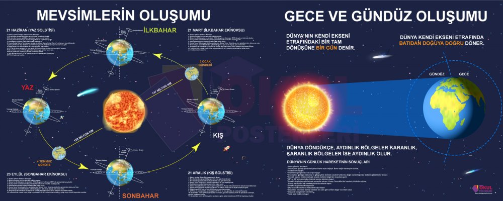 Mevsimlerin Oluşumu Gece ve Gündüz Oluşumu