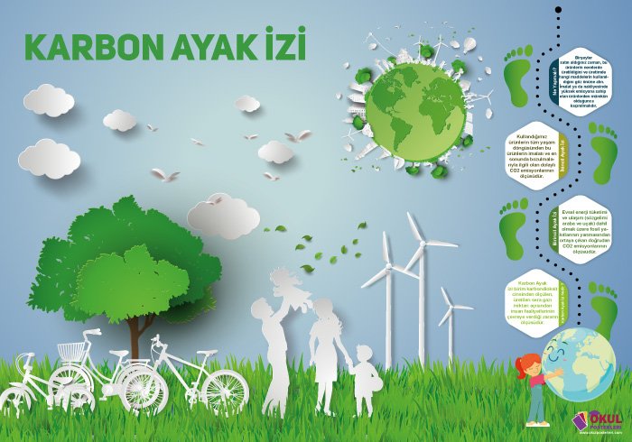 Karbon Ayak İzi Okul Posteri