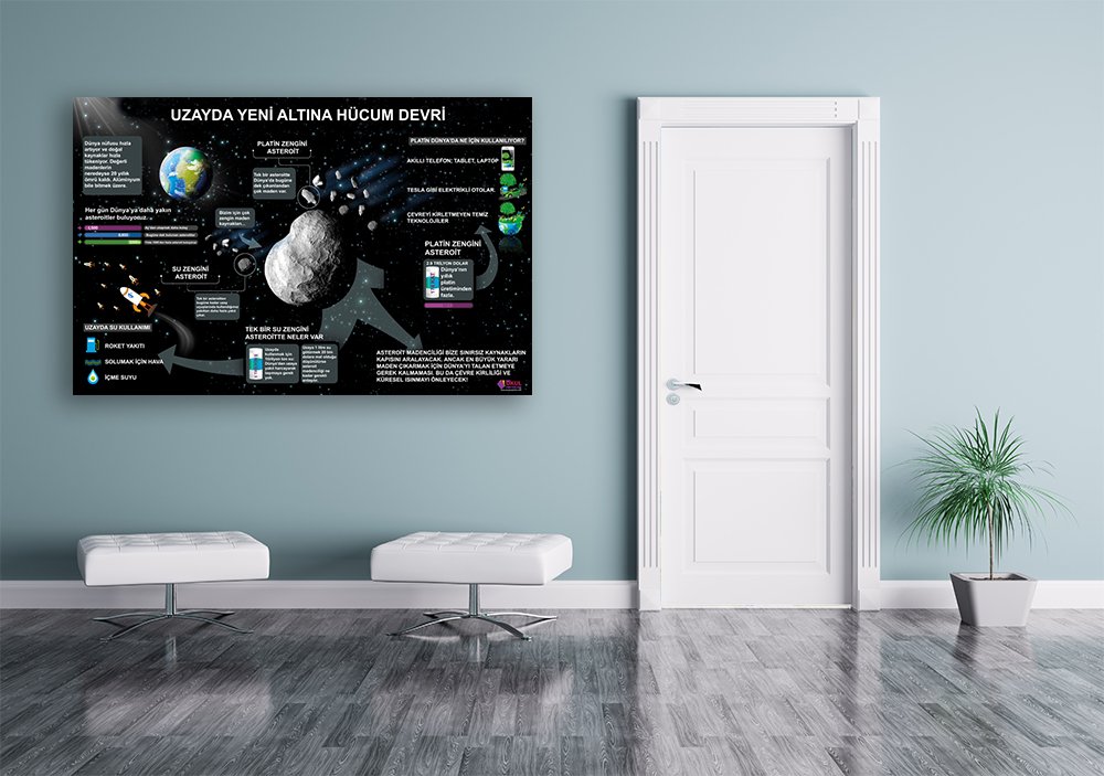 Asteroit Madenciliği Okul Posteri