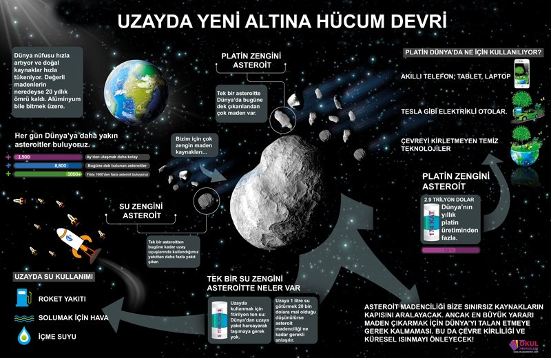 Asteroit Madenciliği Okul Posteri