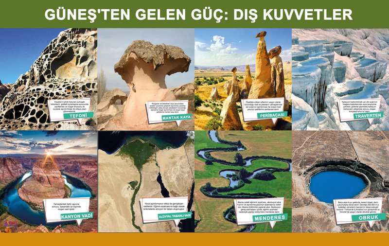 Dış Kuvvetler Okul Posteri