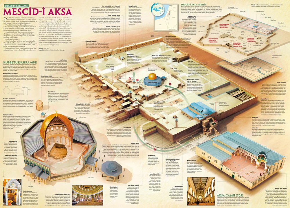 Mescid-i Aksa Okul Posteri