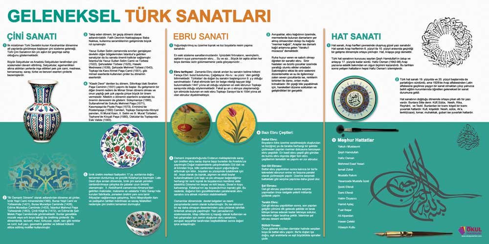 Geleneksel Türk Sanatları 1 Okul Posteri