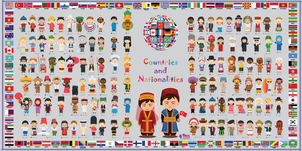 Countries and Nationalities 200x100