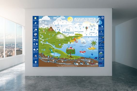 Su Döngüsü Okul Posteri