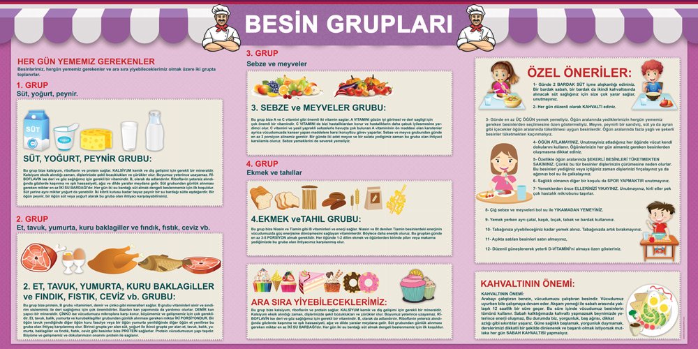 Besin Grupları Okul Posteri