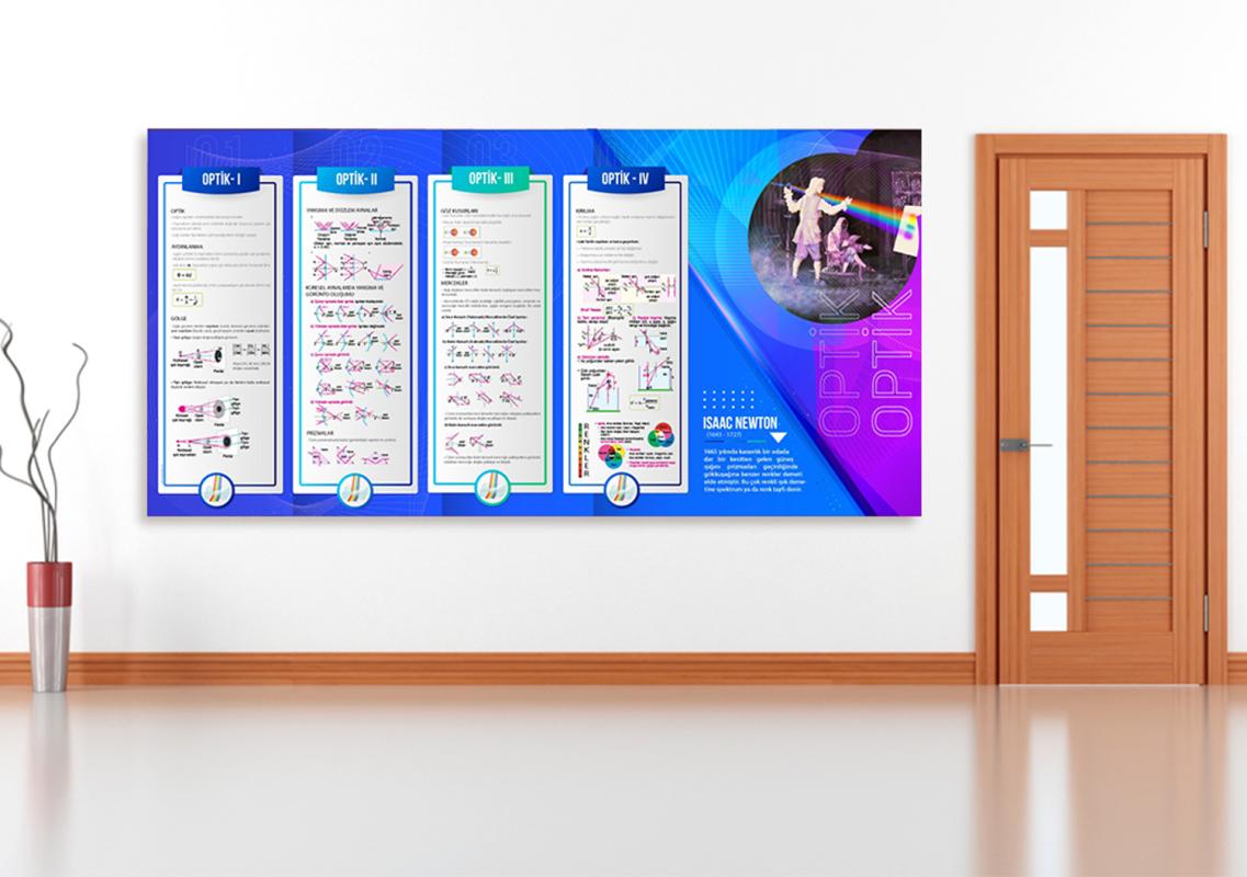 Optik Fizik Posteri