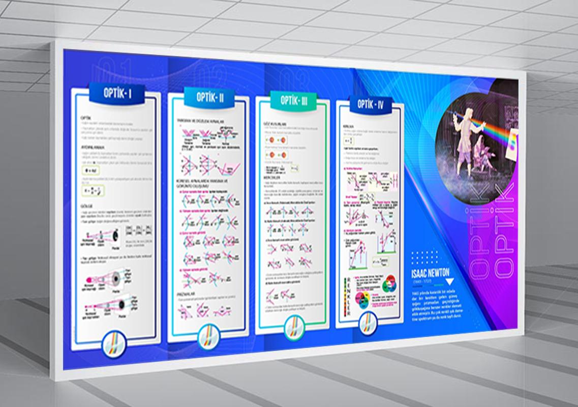 Optik Fizik Posteri