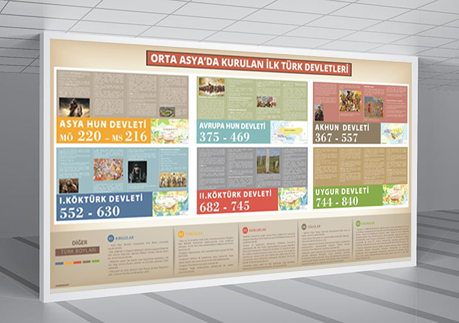 Orta Asyada Kurulan İlk Türk Devletleri Okul Posteri