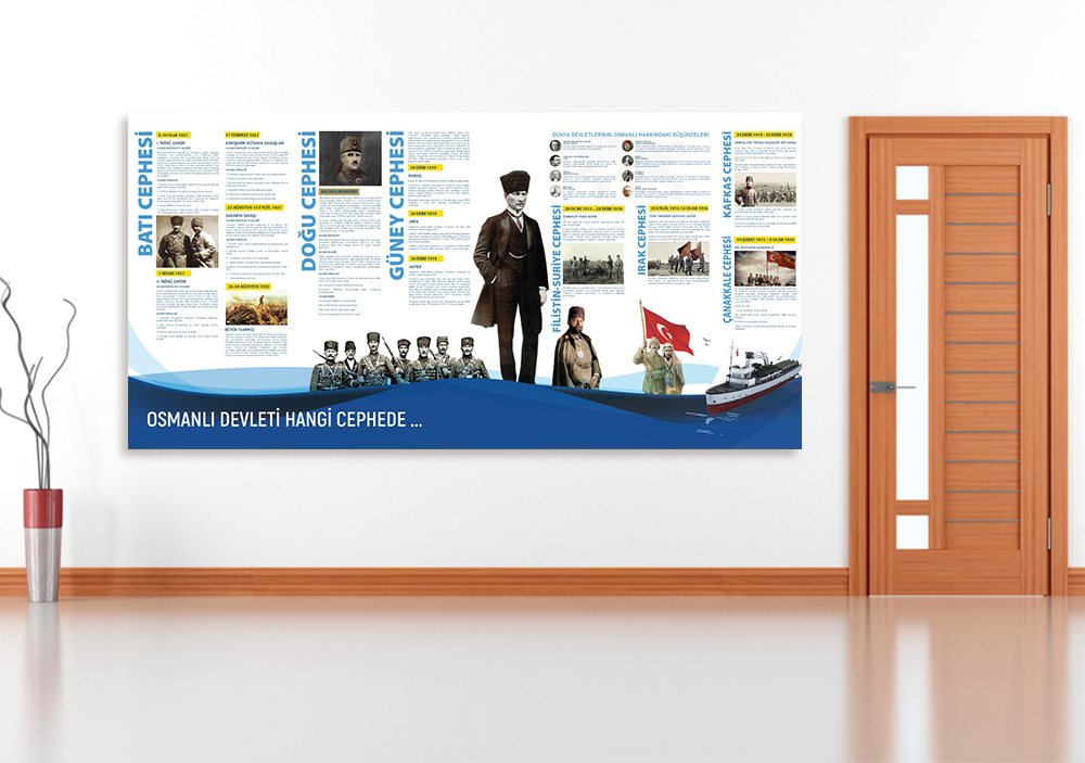 Osmanlı Devleti Hangi Cephede? Tarih Posteri
