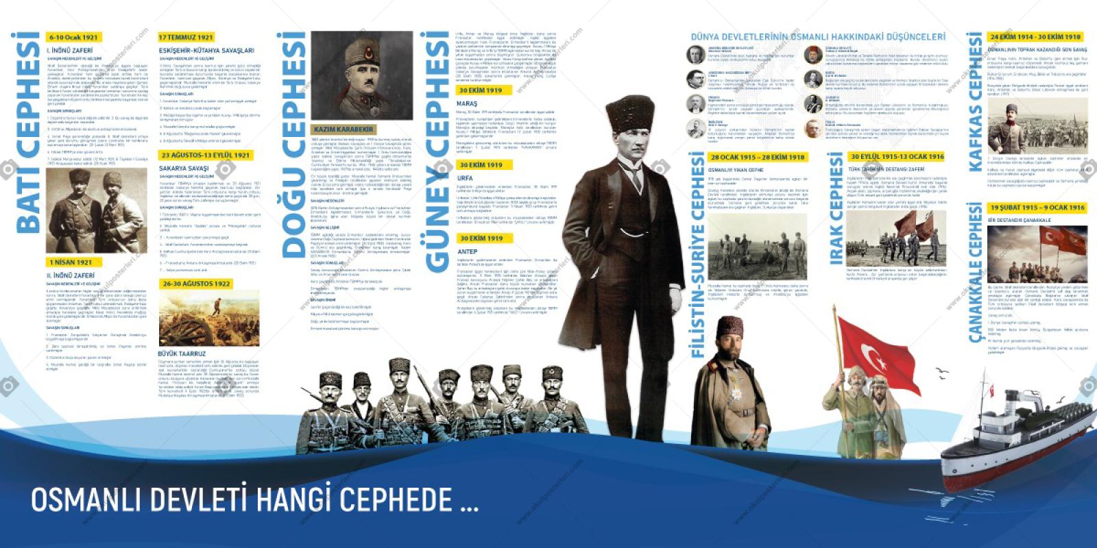 Osmanlı Devleti Hangi Cephede? Tarih Posteri