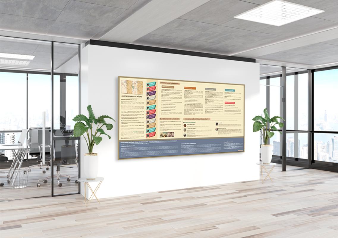 Osmanlı’da Duraklama-Arayış Yılları Tarih Posteri