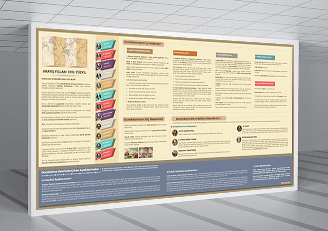 Osmanlı’da Duraklama-Arayış Yılları Tarih Posteri