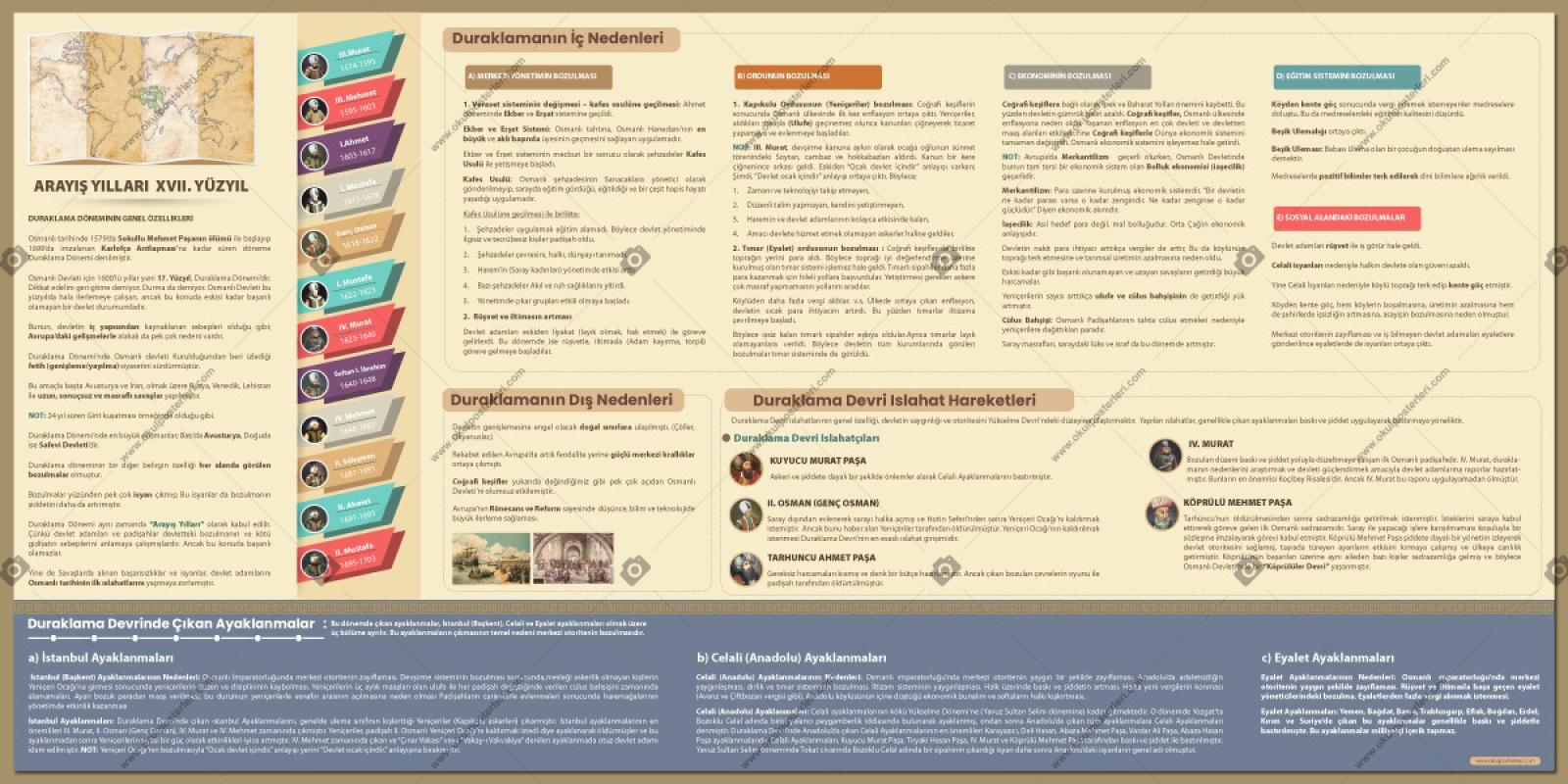 Osmanlı’da Duraklama-Arayış Yılları Tarih Posteri