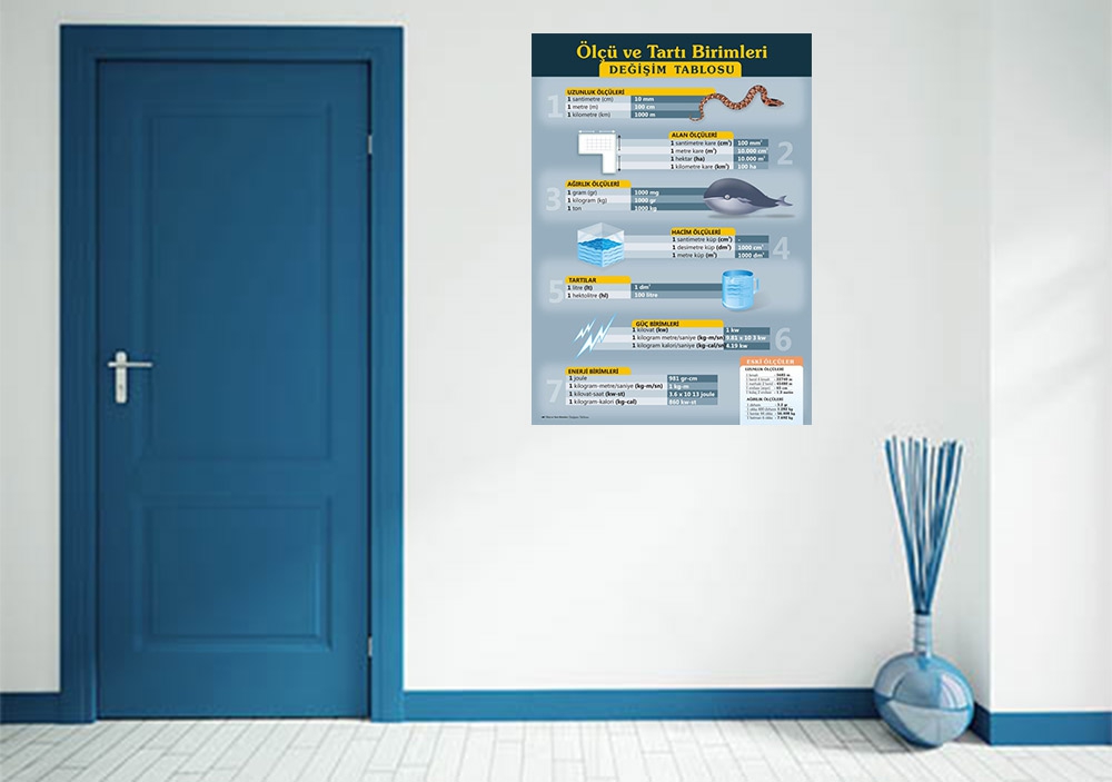 Ölçü ve Tartı Birimleri Okul Posteri