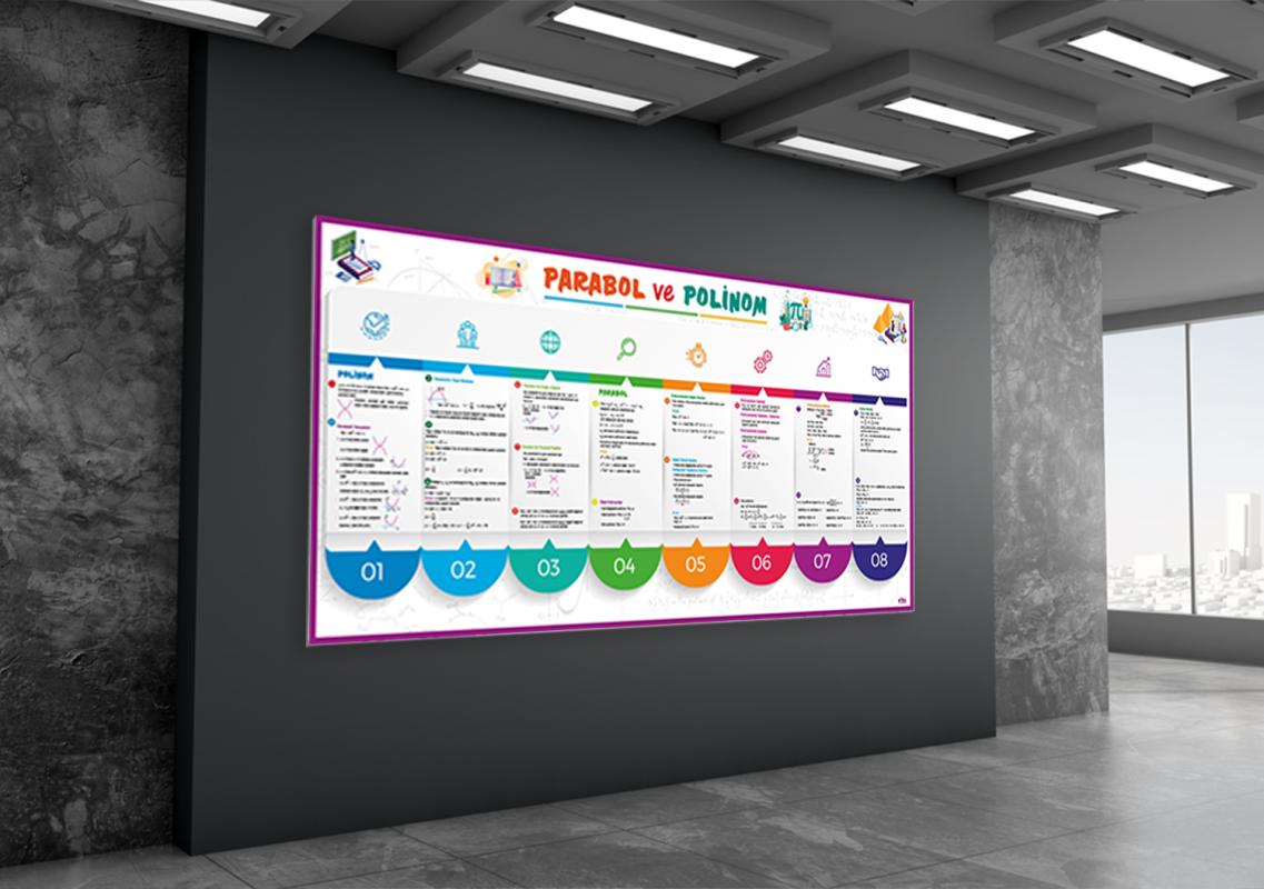 Parabol ve Polinom Matematik Posteri