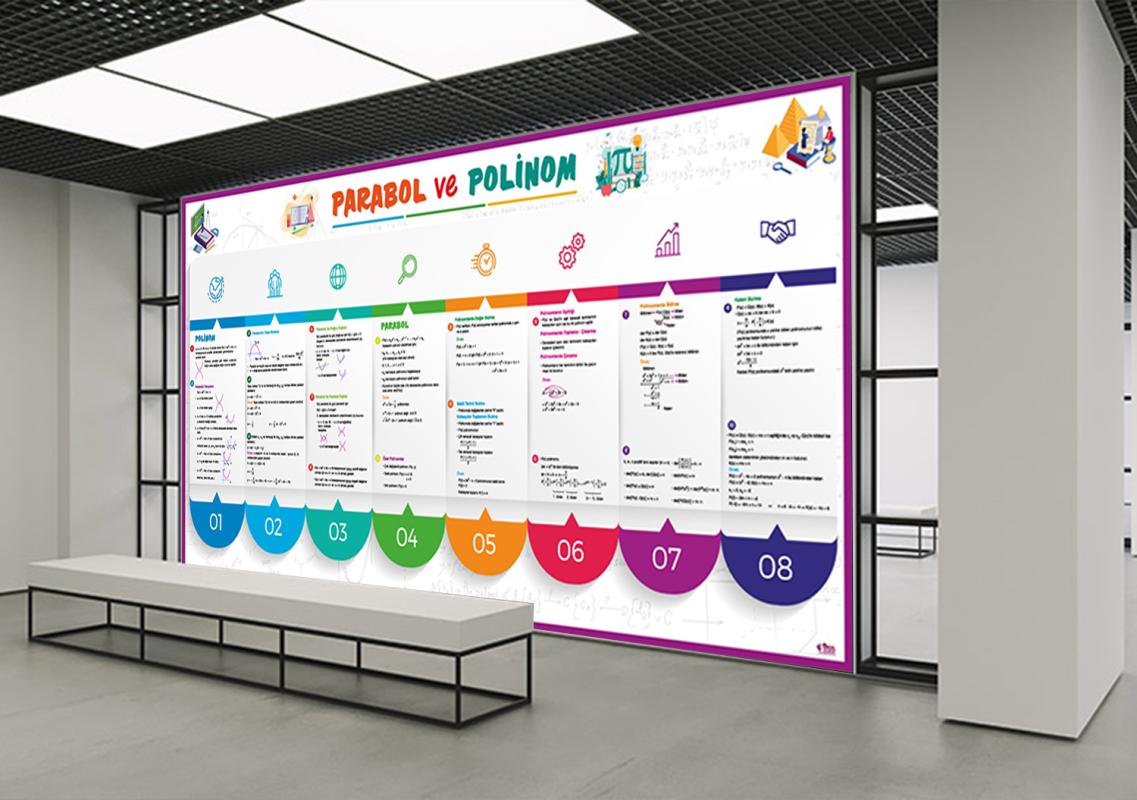Parabol ve Polinom Matematik Posteri
