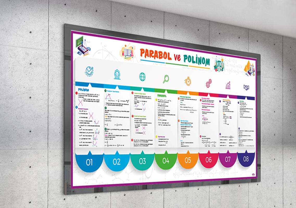 Parabol ve Polinom Matematik Posteri
