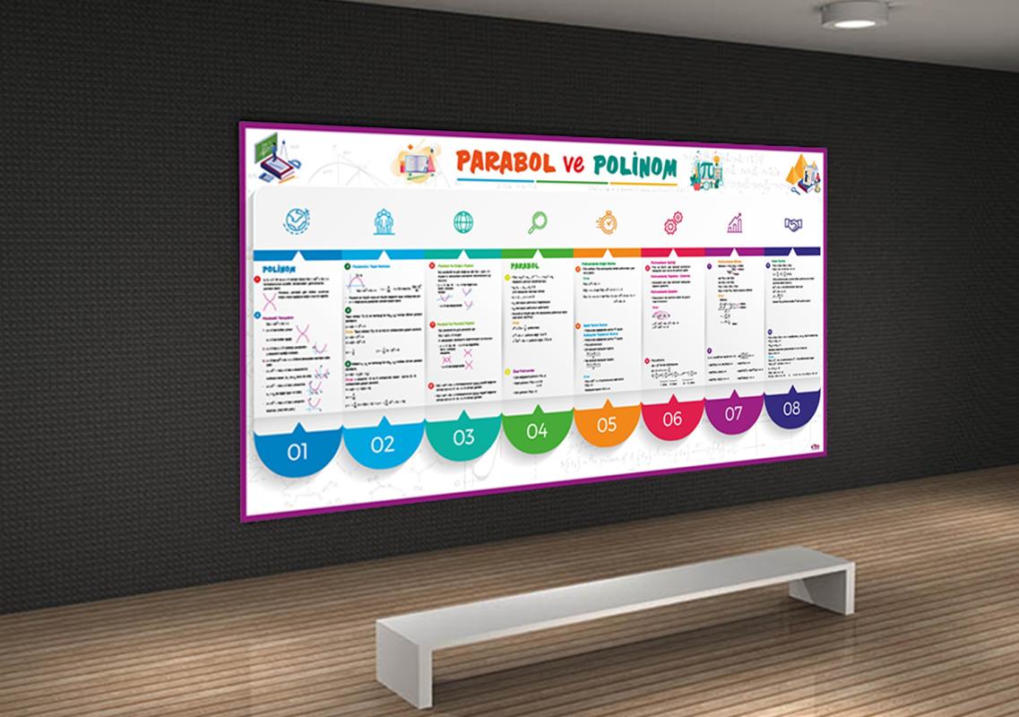 Parabol ve Polinom Matematik Posteri