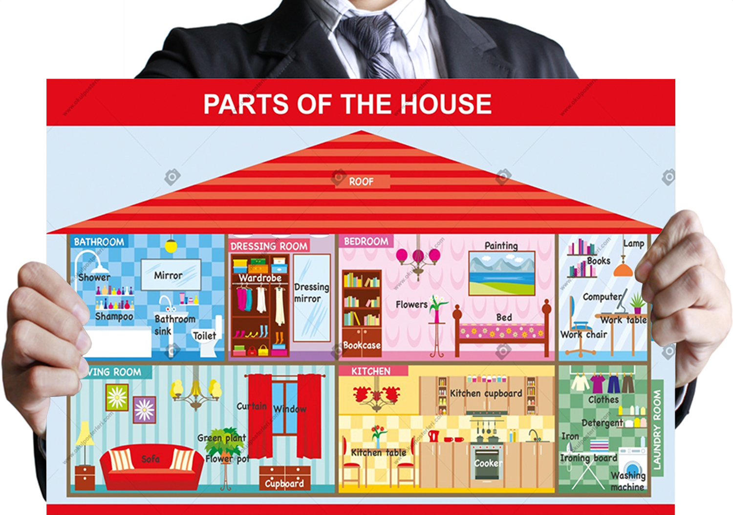 Parts Of The House Okul Posteri