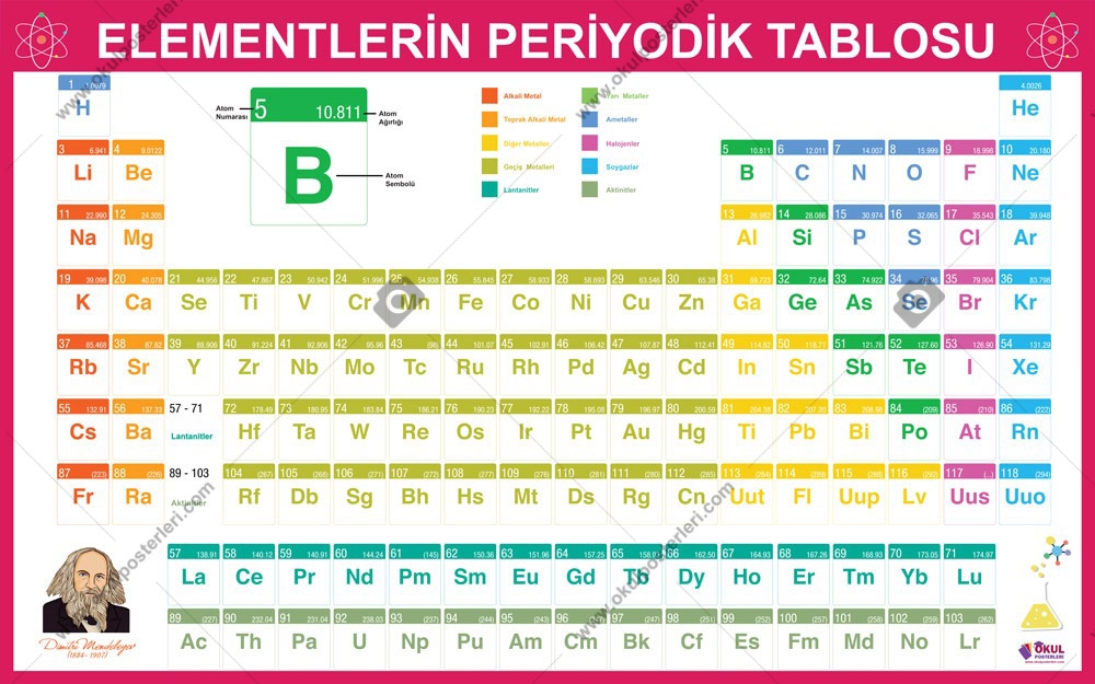 Periyodik Tablo 5 Okul Posteri