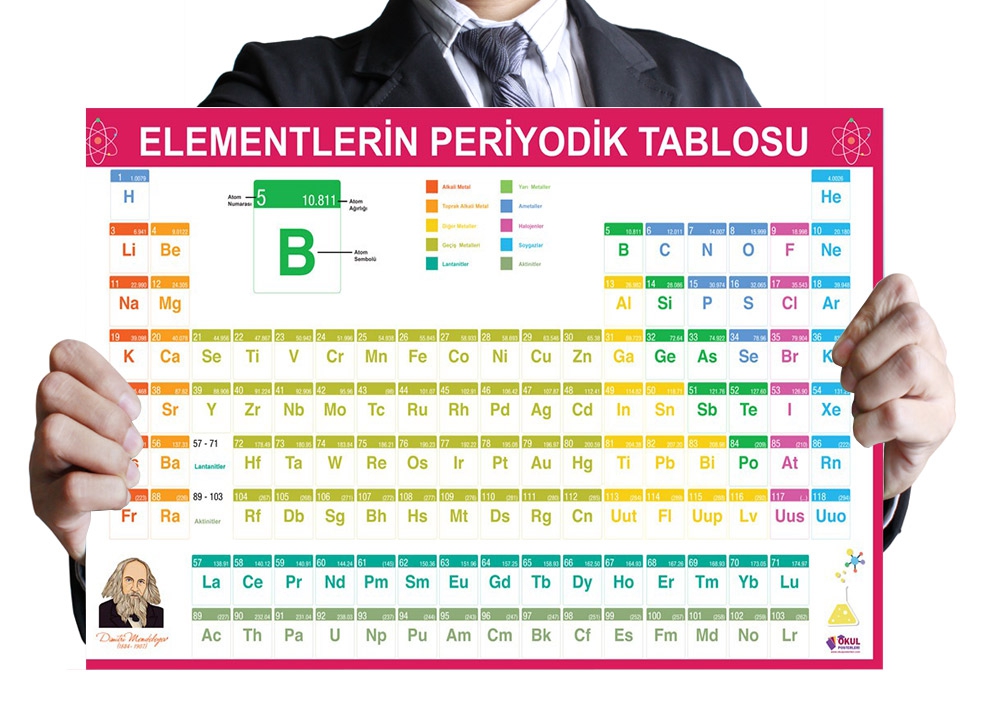 Periyodik Tablo 5 Okul Posteri