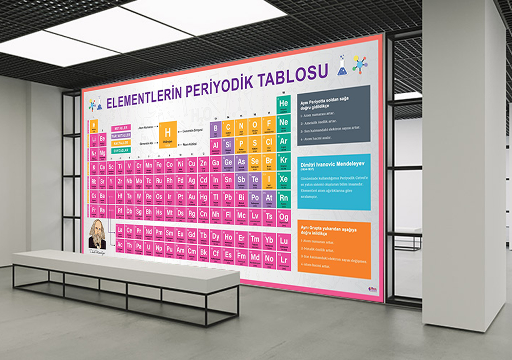 Periyodik Tablo 7 Okul Posteri