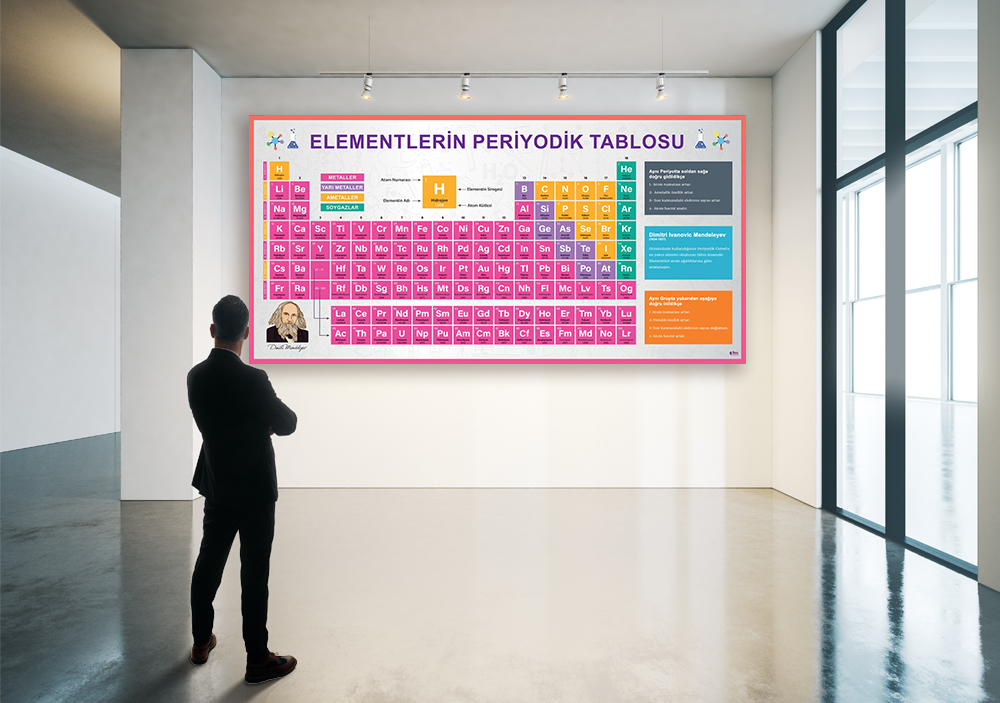 Periyodik Tablo 7 Okul Posteri