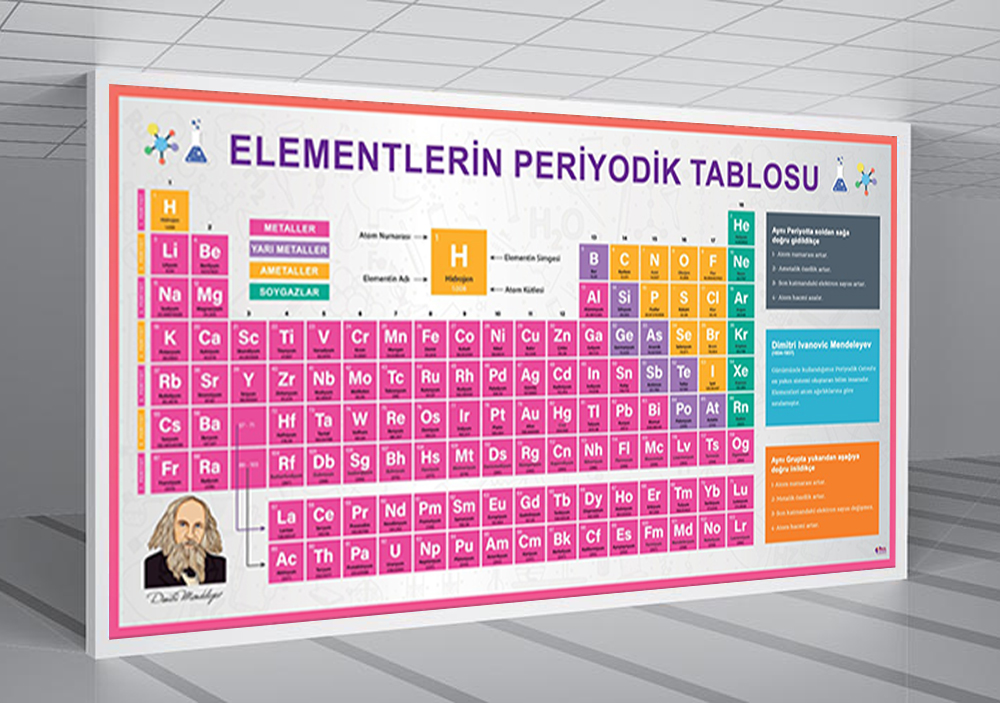 Periyodik Tablo 7 Okul Posteri