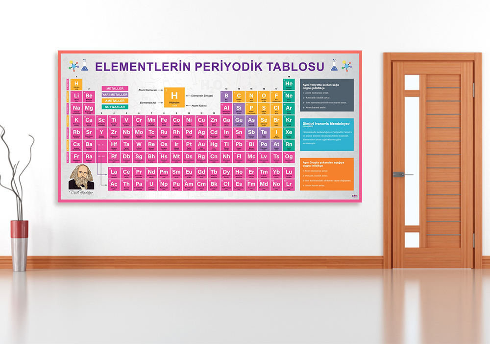 Periyodik Tablo 7 Okul Posteri