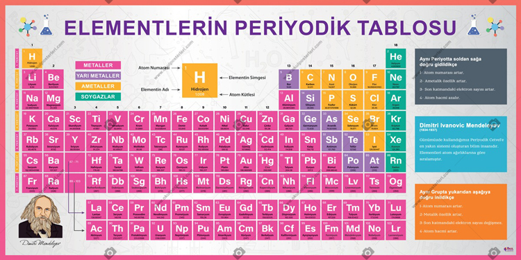 Periyodik Tablo 7 Okul Posteri