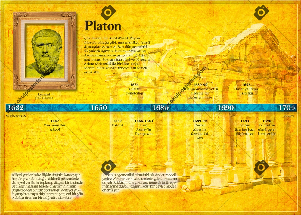 Platon Felsefe Okul Posteri