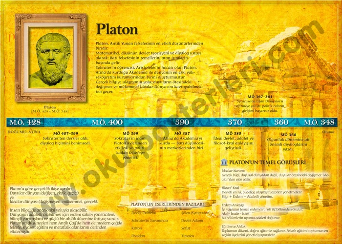 Platon Felsefe Okul Posteri