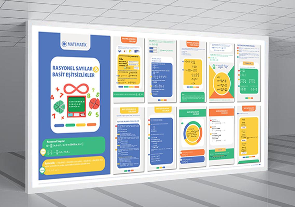 Rasyonel Sayılar ve Basit Eşitsizlikler Matematik Posteri 