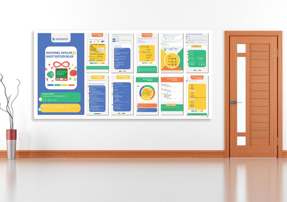 Rasyonel Sayılar ve Basit Eşitsizlikler Matematik Posteri 