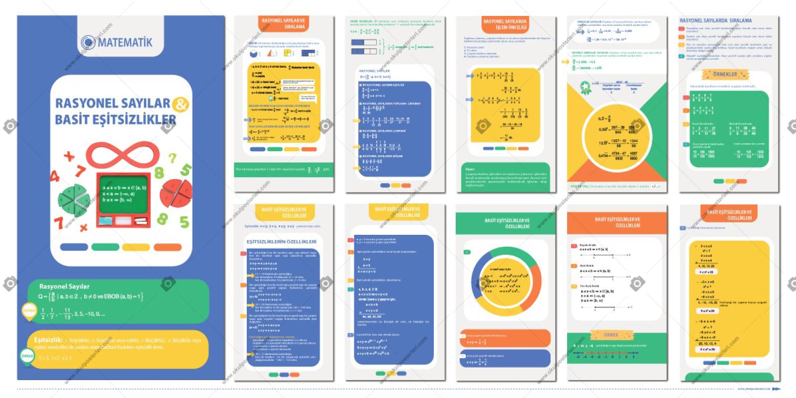 Rasyonel Sayılar ve Basit Eşitsizlikler Matematik Posteri 